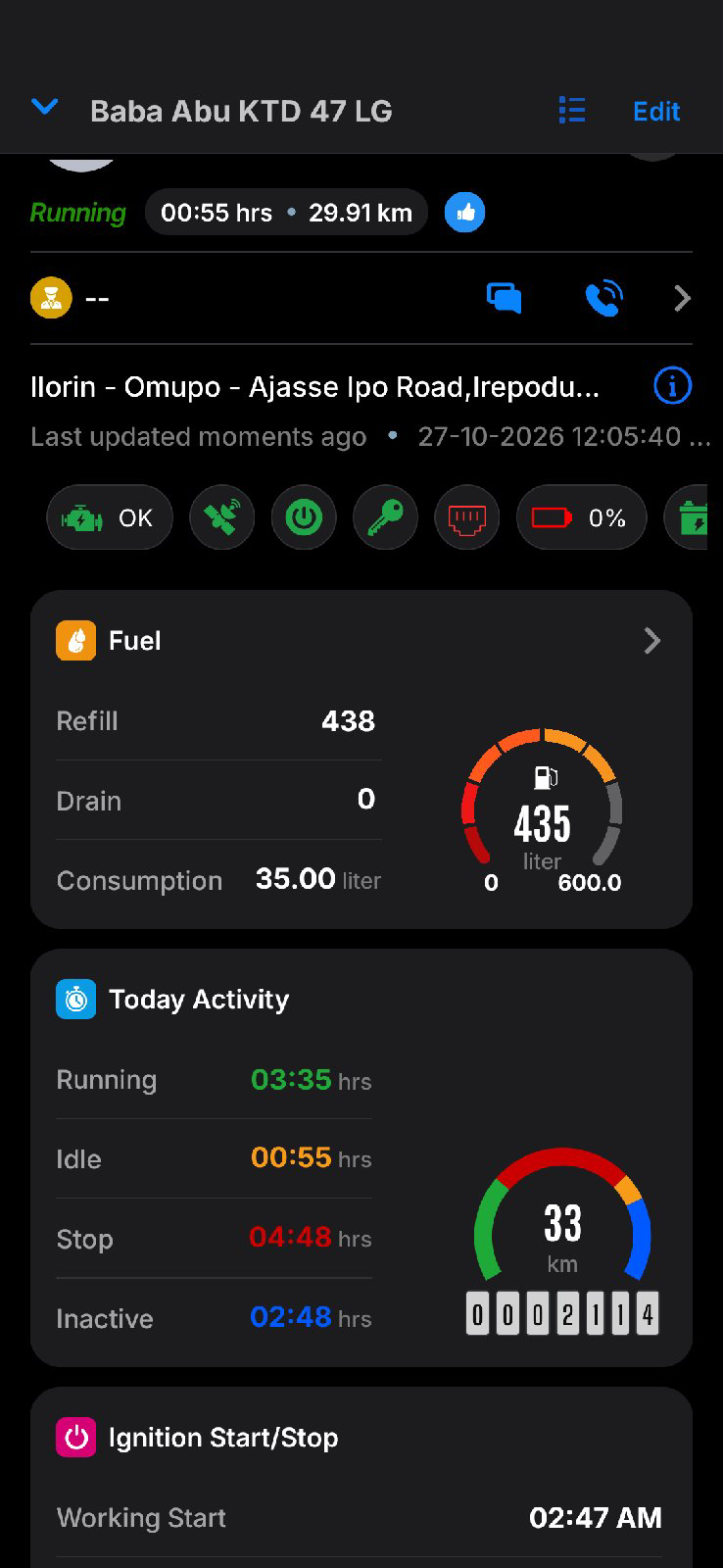 Ytrack Telematics Limited