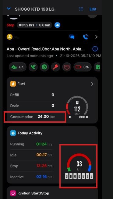 Ytrack Telematics Limited